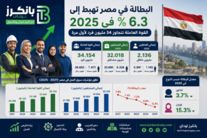 البطالة في مصر