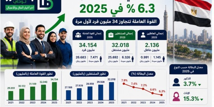 البطالة في مصر