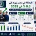 البطالة في مصر