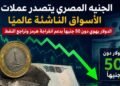 الجنيه المصري يتصدر عملات الأسواق الناشئة عالميًا