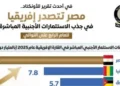 تقرير الأونكتاد: مصر تتربع على عرش إفريقيا في جذب الاستثمارات الأجنبية