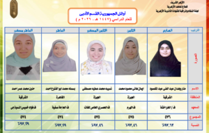 أسماء أوائل الثانوية الأزهرية 2026