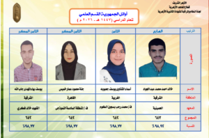 أسماء أوائل الثانوية الأزهرية 2026