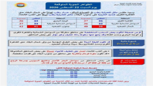 حالة الطقس 