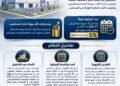 الإيجار المنتهي