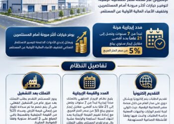 الإيجار المنتهي