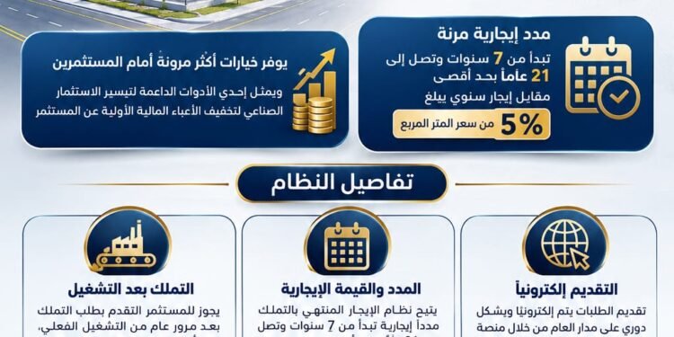 الإيجار المنتهي