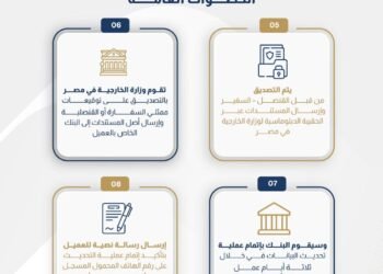 البنك المركزي ووزارة الخارجية يطلقان مبادرة حدث بياناتك لتسهيل الخدمات