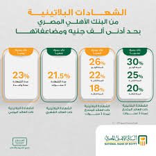 الشهادات البنكية أم حسابات التوفير