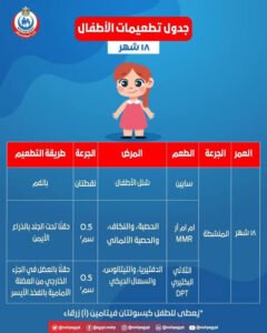 تطعيمات