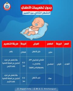تطعيمات