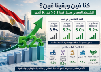 النمو الاقتصادي في مصر