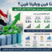 النمو الاقتصادي في مصر